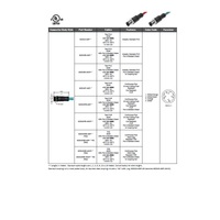 MDE45P-4MP-10M MENCOM ETHERNET CORDSET<BR>4 PIN M12 MALE STR 10M PUR TEAL 24AWG 300VAC/DC