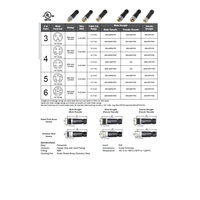 MIN-4MPM-FWX MENCOM RECEPTACLE<BR>4 PIN 7/8" MINI MALE STR FW 8-17MM CG 600VAC/DC