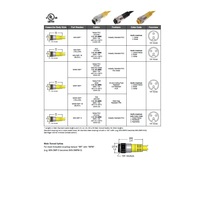 MIN-3MP-15 MENCOM CORDSET<BR>3 PIN 7/8" MINI MALE STR 15' PVC YE 16AWG 600VAC/DC