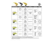 MIN-5FPX-6-R MENCOM CORDSET<BR>5 PIN 7/8" MINI FEMALE ELB 6' PVC YE 18AWG 300VAC/DC