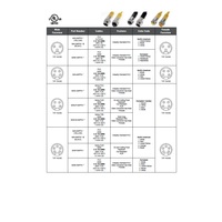 MIN-5MFPX-12 MENCOM CORDSET<BR>5 PIN 7/8" MINI FEMALE STR 12' PVC YE 18AWG 300VAC/DC