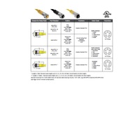 MIN-5FPX-20 MENCOM CORDSET<BR>5 PIN 7/8" MINI FEMALE STR 20' PVC YE 18AWG 300VAC/DC