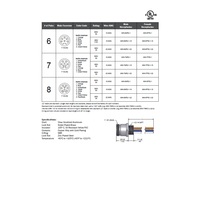 MIN-8MR2-1-18 MENCOM RECEPTACLE<BR>8 PIN 7/8" MINI MALE STR FM 1' 1/2" NPT THR 18AWG 300VAC/DC