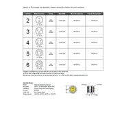 MIN-5MR-SC MENCOM RECEPTACLE<BR>5 PIN 7/8" MINI MALE STR FM SC 1/2" NPT THR 600VAC/DC