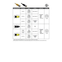 MIN-7FPX-12 MENCOM CORDSET<BR>7 PIN 1" MINI FEMALE STR 12' PVC YE 18AWG 300VAC/DC