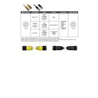 MIN-8MFPX-30 MENCOM CORDSET<BR>8 PIN 1" MINI M/F STR 30' PVC YE 18AWG 300VAC/DC