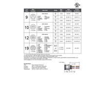 MIN-10MR-1-22 MENCOM RECEPTACLE<BR>10 PIN 1 1/8" MINI MALE STR FM 1' 1/2" NPT THR 22AWG 300VAC/DC