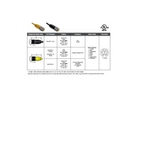 MINP-8FPX-20 MENCOM CORDSET<BR>8 PIN 1" MINI FEMALE STR 20' PUR YE 18/22AWG 300VAC/DC