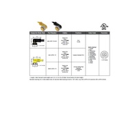 MIN-12FPX-12-R MENCOM CORDSET<BR>12 PIN 1 1/8" MINI FEMALE ELB 12' PVC YE 18AWG 300VAC/DC