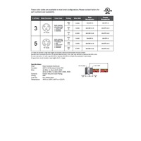 MIN-5MR-1A-18 MENCOM RECEPTACLE<BR>5 PIN 7/8" MINI MALE STR FM 1' 1/2" NPT THR 18AWG 300VAC/DC