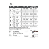 MIN-6FR-2 MENCOM RECEPTACLE<BR>6 PIN 7/8" MINI FEMALE STR FM 2' 1/2" NPT THR 16AWG 600VAC/DC