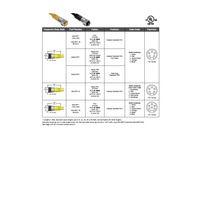 MIN-5FP-3 MENCOM CORDSET<BR>5 PIN 7/8" MINI FEMALE STR 3' PVC YE 16AWG 600VAC/DC