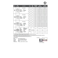 MIN-12MR-1-18-M20 MENCOM RECEPTACLE<BR>12 PIN 7/8" MINI MALE STR FM 1' M20 THR 18AWG 300VAC/DC