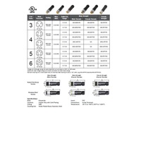 MINC-4FP-FWX MENCOM RECEPTACLE<BR>4 PIN 7/8" MINI FEMALE STR FW PG21 CG 600VAC/DC