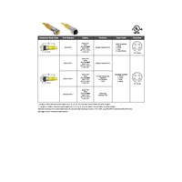 MINC-4FPX-10M MENCOM CORDSET<BR>4 PIN 7/8" MINI FEMALE STR 10M PVC YE 18AWG 300VAC/DC