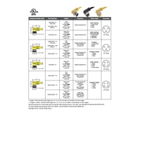 MINC-4FPX-5M MENCOM CORDSET<BR>4 PIN 7/8" MINI FEMALE STR 5M PVC YE 18AWG 300VAC/DC