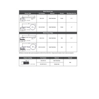 MIN-XMP3-AD MENCOM PART<BR>1 1/8" MINI 1.125 MALE THR ADAPTOR