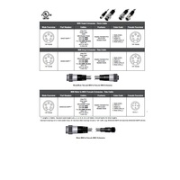 MINDT-5MFP-5M MENCOM DEVICENET CORDSET<BR>5 PIN 7/8" MINI M/F STR 5M PVC GY 22AWG 300VAC/DC SHIELDED