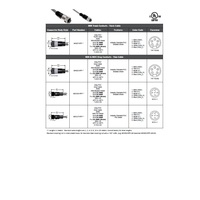 MINDD-5FP-4M MENCOM DEVICENET CORDSET<BR>5 PIN 7/8" MINI FEMALE STR 4M PVC GY 22/24AWG 300VAC/DC SHIELDED