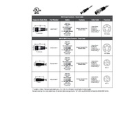 MINDD-5MP-1M MENCOM DEVICENET CORDSET<BR>5 PIN 7/8" MINI MALE STR 1M PVC GY 22/24AWG 300VAC/DC SHIELDED