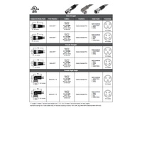 MINH-4FP-30 MENCOM CORDSET<BR>4 PIN 7/8" MINI FEMALE STR 30' PVC GY 14AWG 600VAC/DC