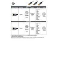 MINP-19FP-4M MENCOM CORDSET<BR>19 PIN 1 1/8" MINI FEMALE STR 4M PUR YE 18/22AWG 300VAC/DC