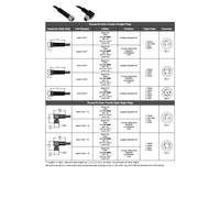 NAN-T-3FP-2M-R MENCOM CORDSET<BR>3 PIN M8 FEMALE ELB 2M PVC BK 24AWG 60VAC/DC