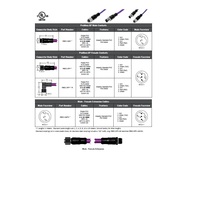 PBEC-3FP-1M MENCOM PROFIBUS/DP CORDSET<BR>3 PIN M12 FEMALE STR 1M PVC VL 22AWG 300VAC/DC SHIELDED