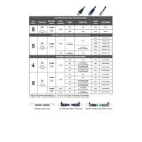 MENCOM ETHERNET CORDSET&lt;BR&gt;8 PIN RJ45 M/M STR 10M PVC TEAL HI-FLEX 24AWG