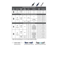 RJ45-8MMP-10M MENCOM ETHERNET CORDSET<BR>8 PIN RJ45 M/M STR 10M PVC TEAL HI-FLEX 24AWG