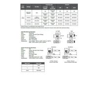 VBG-029-00 MENCOM SOLENOID VALVE CONNECTOR<BR>FORM B DIN 2+G PG9 CG FW LED/MOV, 24VAC/DC