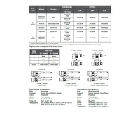 VEG-220-00 MENCOM SOLENOID VALVE CORDSET<BR>FORM C IND 2+G 2M LED/MOV, 24VAC/DC