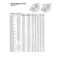 2500-12-12FG AIR-WAY STEEL FITTING<BR>3/4" 37DEG JIC MALE ELBOW (FORGED)