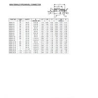 6506-02-04 AIR-WAY STEEL FITTING<BR>1/8" NPT FEMALE X 1/4" 37DEG JIC FEMALE SWIVEL