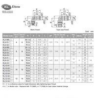 KL4-M5 PISCO BRASS PUSH-IN FITTING<BR>4MM TUBE X M5 MALE ELBOW (SPLATTER PROOF)