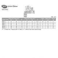 KV12-1 PISCO NP BRASS PUSH-IN FITTING<BR>12MM TUBE UNION ELBOW