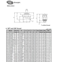 PC6-U10MU PISCO MINI PLASTIC PUSH-IN FITTING<BR>6MM TUBE X 10/32" UNF MALE