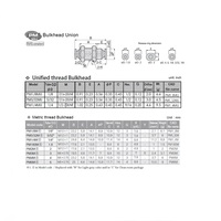 PM1/8MU PISCO MINI PLASTIC PUSH-IN FITTING<BR>1/8" TUBE UNION BULKHEAD