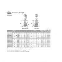 SSOC6-M5 PISCO STAINLESS STEEL PUSH-IN FITTING<BR>6MM TUBE X M5 MALE (INNER HEX)