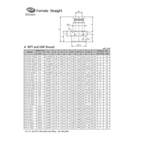 PCF1/2-N2U PISCO PLASTIC PUSH-IN FITTING<BR>1/2" TUBE X 1/4" NPT FEMALE