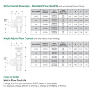 2FCTN NUMATICS/AVENTICS FLOW CONTROL<BR>1/4" NPT MALE/FEMALE METER OUT, KNOB ADJ