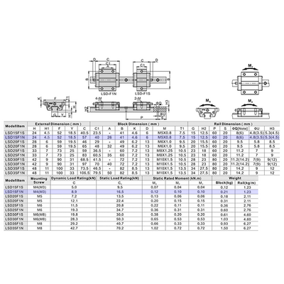 LSD15F1N1X340S20AN-M4 AIRTAC LOW PROFILE RAIL ASSEMBLY<br>LSD 15MM, TOP MOUNT FLANGE, STANDARD BODY, RAIL L = 340MM, STANDARD PRELOAD, NORMAL ACCURACY, QTY: 1 BLOCK