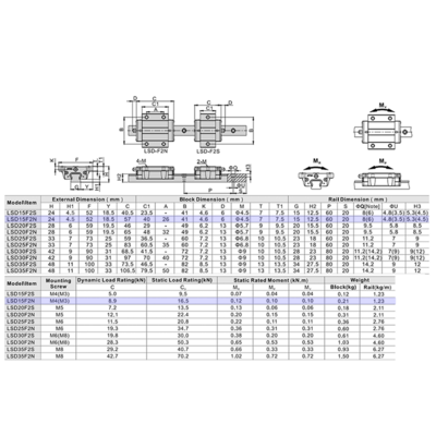 LSD15F2N1X1600S20CN-M4 AIRTAC LOW PROFILE RAIL ASSEMBLY<br>LSD 15MM, BOTTOM MOUNT FLANGE, NORMAL BODY, RAIL L = 1600MM, MEDIUM PRELOAD, NORMAL ACCURACY, QTY: 1 BLOCK