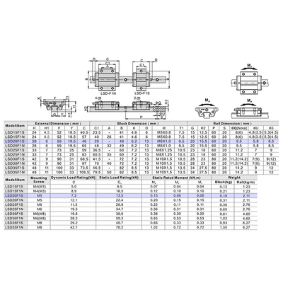 LSD20F1S1X280S20CH-M6 AIRTAC LOW PROFILE RAIL ASSEMBLY<br>LSD 20MM, TOP MOUNT FLANGE, SHORT BODY, RAIL L = 280MM, MEDIUM PRELOAD, HIGH ACCURACY, QTY: 1 BLOCK