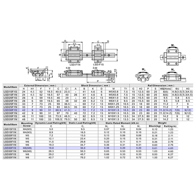 LSD30F1S1X280S20AH-M6 AIRTAC LOW PROFILE RAIL ASSEMBLY<br>LSD 30MM, TOP MOUNT FLANGE, SHORT BODY, RAIL L = 280MM, STANDARD PRELOAD, HIGH ACCURACY, QTY: 1 BLOCK