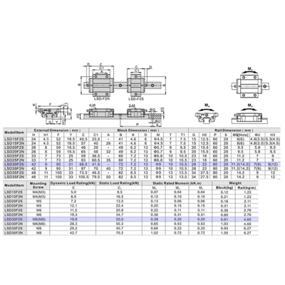 LSD30F2S1X1240S20CH-M6 AIRTAC LOW PROFILE RAIL ASSEMBLY<br>LSD 30MM, BOTTOM MOUNT FLANGE, SHORT BODY, RAIL L = 1240MM, MEDIUM PRELOAD, HIGH ACCURACY, QTY: 1 BLOCK