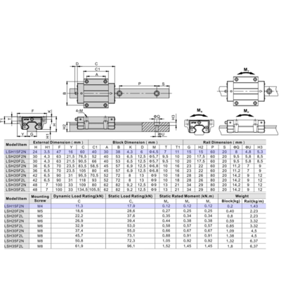 LSH15F2N1X280S20BN-M4 AIRTAC PROFILE RAIL ASSEMBLY<br>LSH 15MM NORMAL ACCURACY, LIGHT PRELOAD, BOTTOM MOUNTING FLANGE - STANDARD BLOCK, RAIL L = 280MM QTY: 1 BLOCK