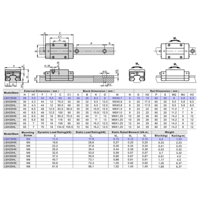 LSH15HN1X1600S20AH-M4 AIRTAC PROFILE RAIL ASSEMBLY<br>LSH 15MM HIGH ACCURACY, NO PRELOAD, STANDARD SQUARE MOUNT - STANDARD BLOCK, RAIL L = 1600MM QTY: 1 BLOCK