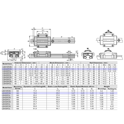 LSH20F2N2X460S20CH-M6 AIRTAC PROFILE RAIL ASSEMBLY<br>LSH 20MM HIGH ACCURACY, MEDIUM PRELOAD, BOTTOM MOUNTING FLANGE - STANDARD BLOCK, RAIL L = 460MM QTY: 2 BLOCKS