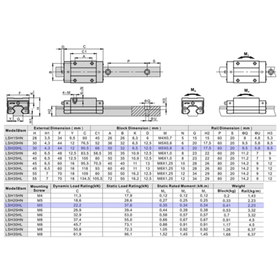 LSH20HL1X1240S20AN-M6 AIRTAC PROFILE RAIL ASSEMBLY<br>LSH 20MM NORMAL ACCURACY, NO PRELOAD, STANDARD SQUARE MOUNT - LONG BLOCK, RAIL L = 1240MM QTY: 1 BLOCK
